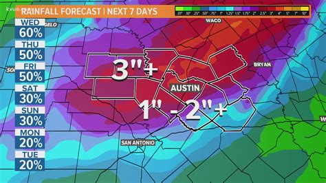 austin current temperature|austin 12 day forecast.